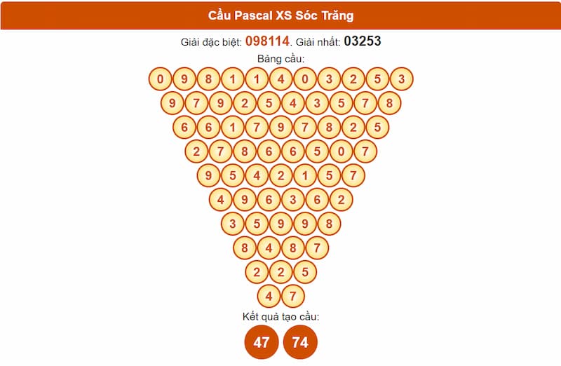 Cầu Pascal XS Sóc Trăng