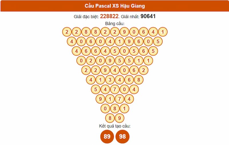 Cầu Pascal XS Hậu Giang