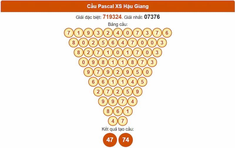 Cầu Pascal XS Hậu Giang