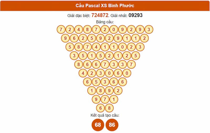 Cầu Pascal XS Bình Phước