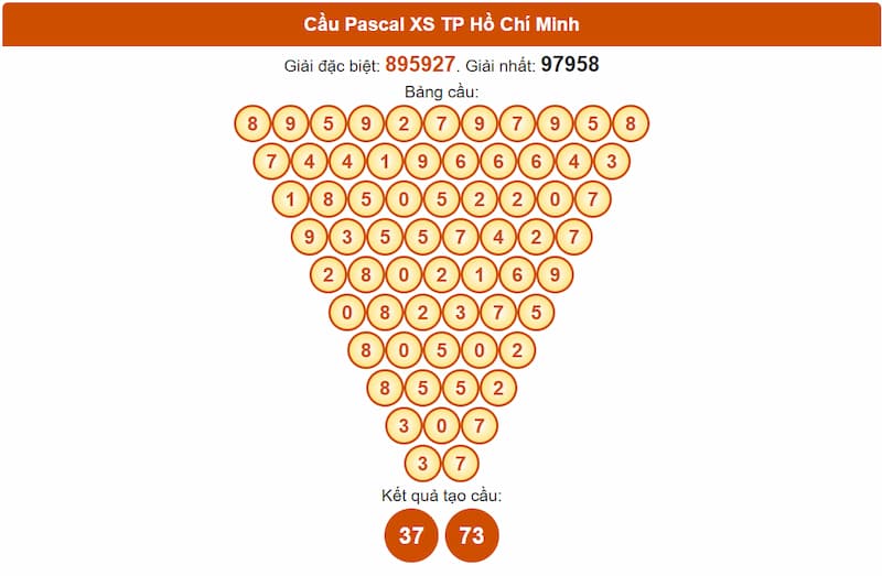 Cầu Pascal XS TP Hồ Chí Minh